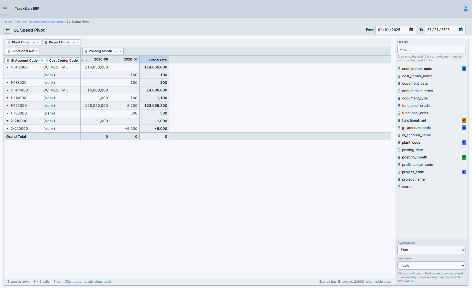 Interactive Pivot Tables in TrackElan ERP