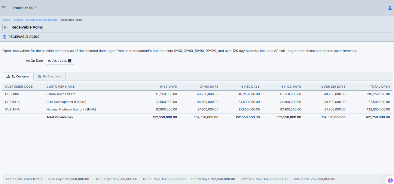 Receivable Aging report