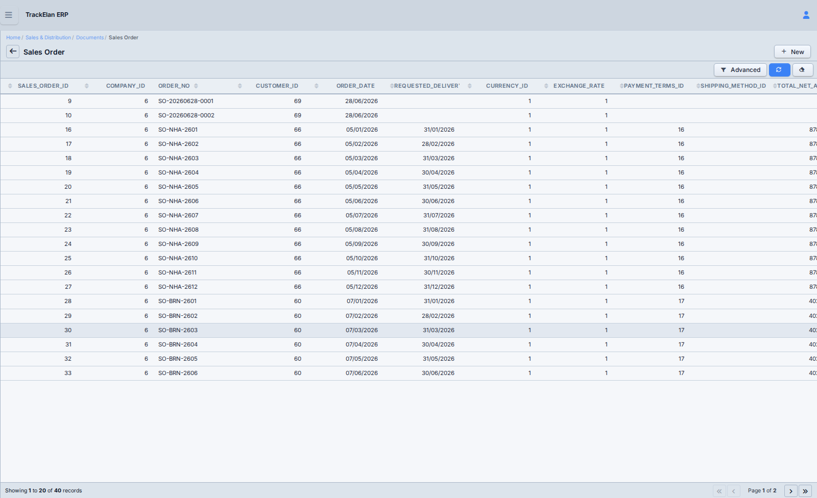 Sales Order Management in TrackElan ERP